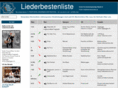 liederbestenliste.de