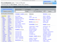 mundoanuncios.com
