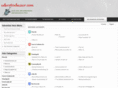 advertisebazar.com