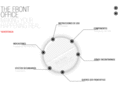 thefrontoffice.es
