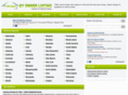 forsalebyownerlisting.com