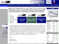 smarttradingdata.com