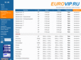 eurovip.ru