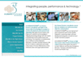 humansys.com