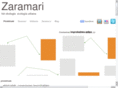 zaramari.com