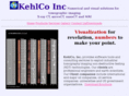 kehlco.com