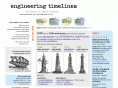 engineering-timelines.com