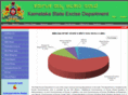 karnatakaexcise.com