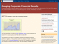 financial-gauges.com