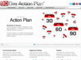 the90dayactionplan.com