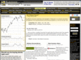 411stocks.com