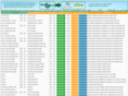 earthwisechart.com