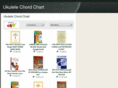 ukulelechordchart.org