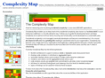 complexitymap.com