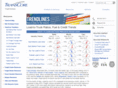 transcoretrendlines.com