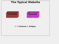 typicaladdress.com