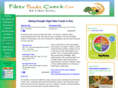 fiberfoodscoach.com