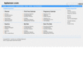 bplanner.com