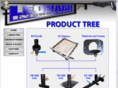 leonardindustries.com