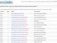 nvacondos.net