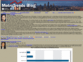 metrotrendsblog.org
