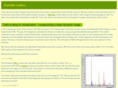 zeptos.net