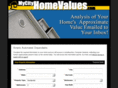 battlegroundhomevalues.net