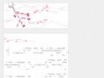 bakersfield-properties.com