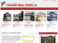 calgaryrealproperty.com