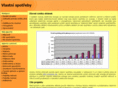 vlastnispotreby.info