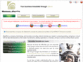 babelsoft.net