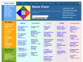 nolanchart.com