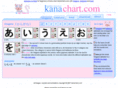 kanachart.com