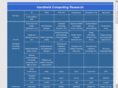 handheldresearch.org
