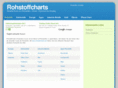 rohstoffcharts.de