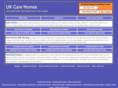 uk-carehomes.co.uk