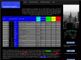 topstocktraders.com