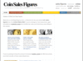 mintsalesfigures.com