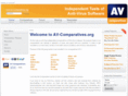 av-comparatives.biz