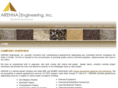 arehna.com