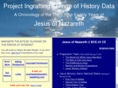 project-ingrafting.com