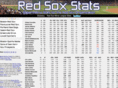 redsoxstats.com