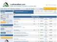 ludhianarent.com
