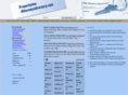 propertylawattorneysdirectory.com