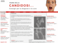 candidosi.com