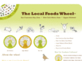 localfoodwheels.com