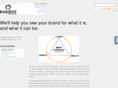 brandingmethod.com