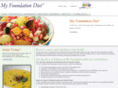 myfoundationdiet.com
