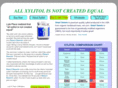 birch-xylitol.com