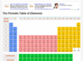 theperiodicelements.com